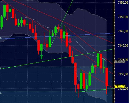 Quo Vadis Dax 2011 - All Time High? 375824