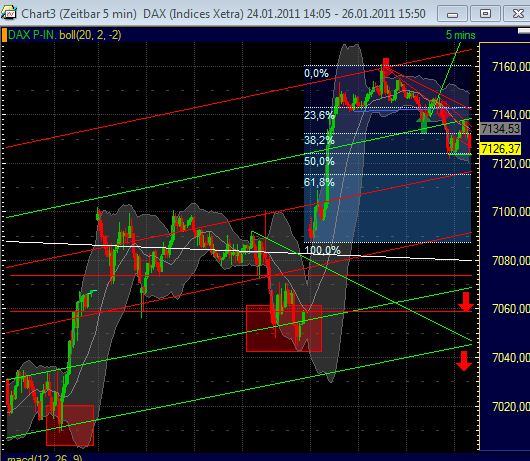 Quo Vadis Dax 2011 - All Time High? 375827