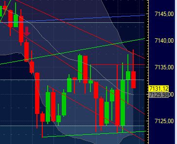 Quo Vadis Dax 2011 - All Time High? 375842