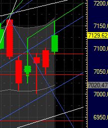 Quo Vadis Dax 2011 - All Time High? 375862