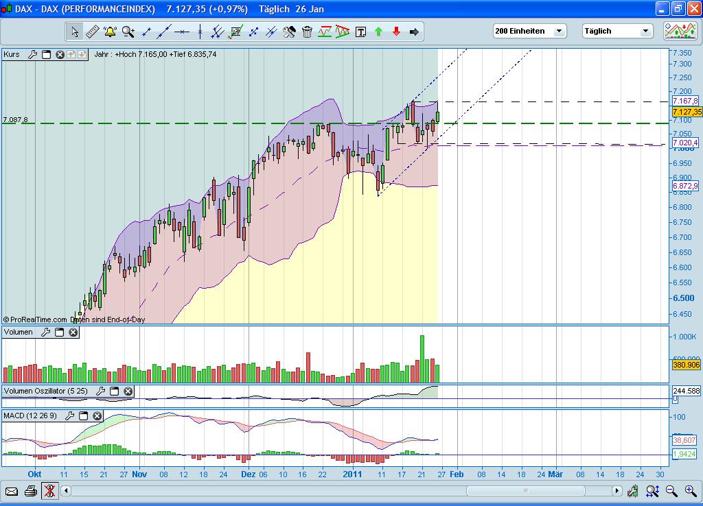 Quo Vadis Dax 2011 - All Time High? 375879