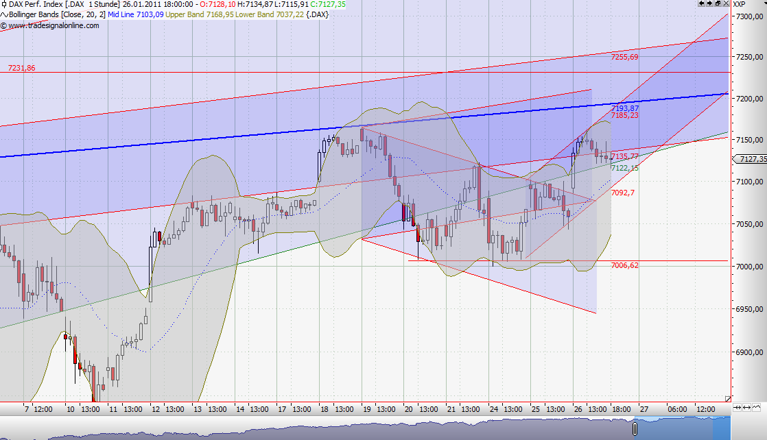Quo Vadis Dax 2011 - All Time High? 375926