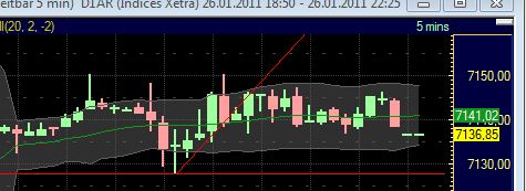 Quo Vadis Dax 2011 - All Time High? 375946
