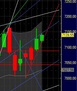 Quo Vadis Dax 2011 - All Time High? 376024