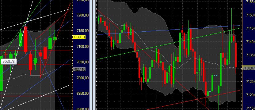 Quo Vadis Dax 2011 - All Time High? 376034