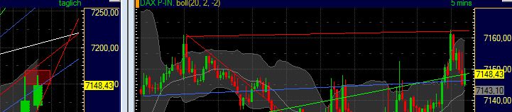Quo Vadis Dax 2011 - All Time High? 376074