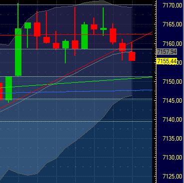 Quo Vadis Dax 2011 - All Time High? 376091
