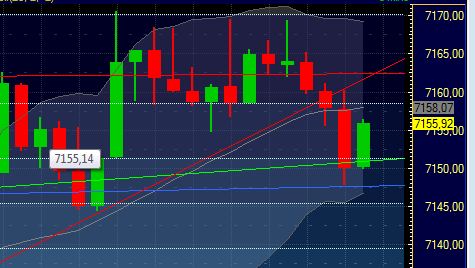 Quo Vadis Dax 2011 - All Time High? 376092