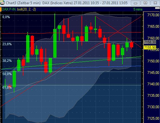 Quo Vadis Dax 2011 - All Time High? 376098