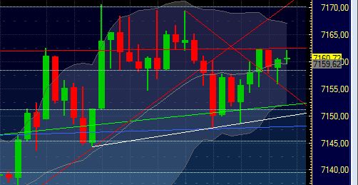 Quo Vadis Dax 2011 - All Time High? 376103