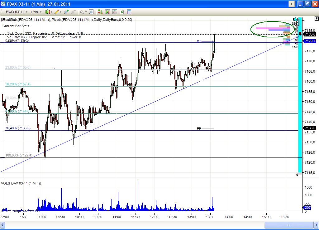 Quo Vadis Dax 2011 - All Time High? 376111