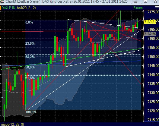 Quo Vadis Dax 2011 - All Time High? 376120