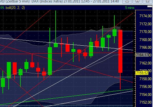 Quo Vadis Dax 2011 - All Time High? 376123