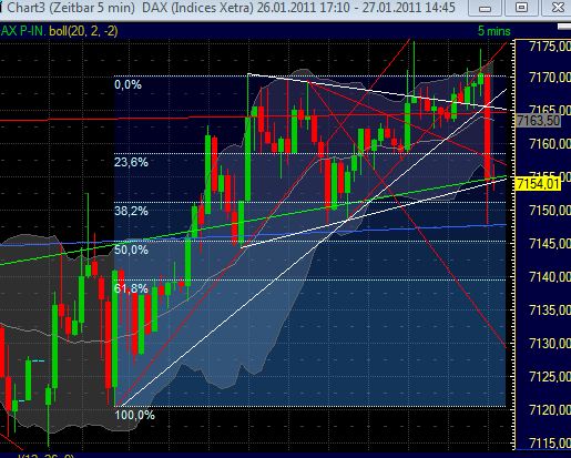 Quo Vadis Dax 2011 - All Time High? 376124