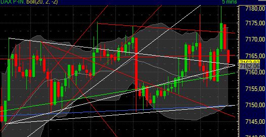 Quo Vadis Dax 2011 - All Time High? 376151