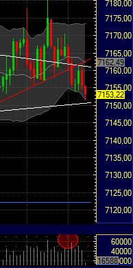 Quo Vadis Dax 2011 - All Time High? 376174