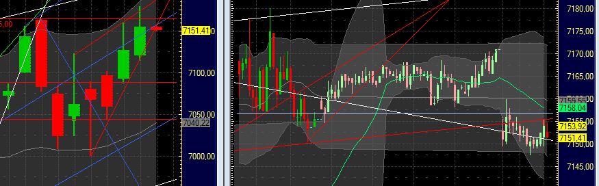 Quo Vadis Dax 2011 - All Time High? 376333