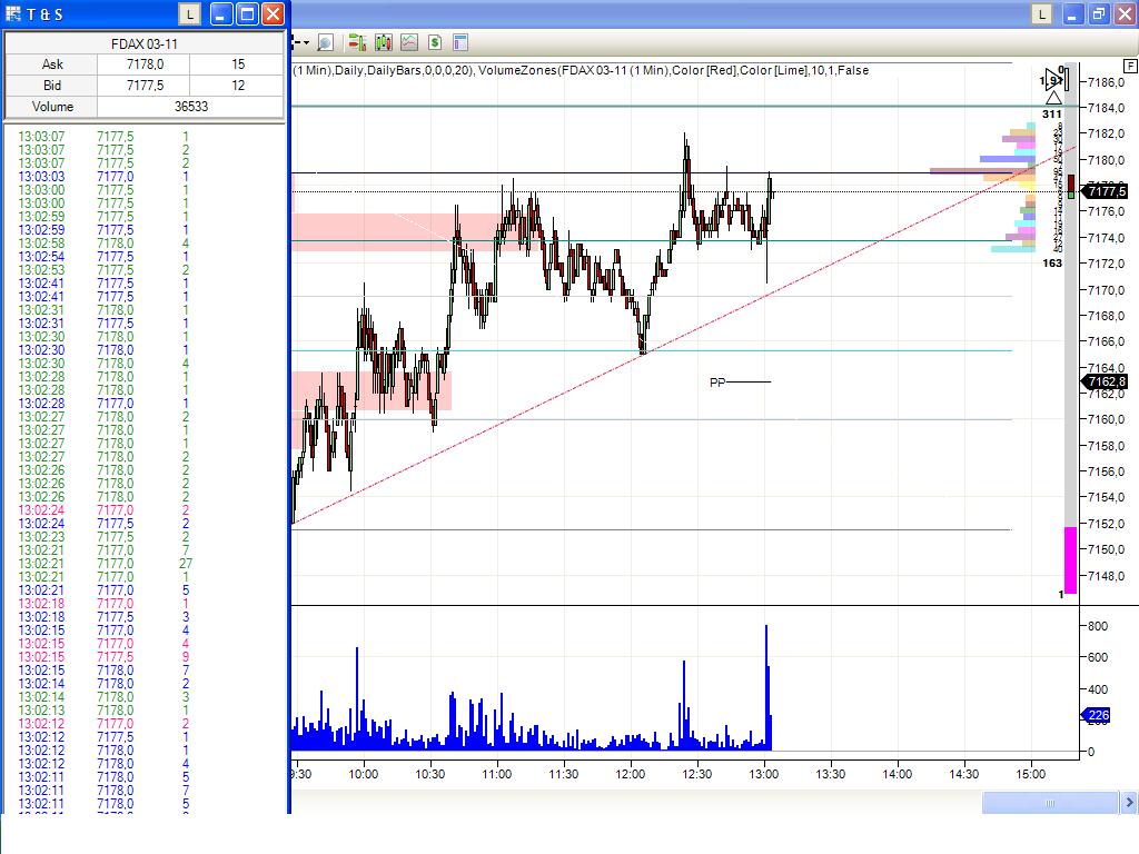 Quo Vadis Dax 2011 - All Time High? 376411