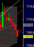 Quo Vadis Dax 2011 - All Time High? 376428