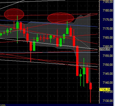Quo Vadis Dax 2011 - All Time High? 376504