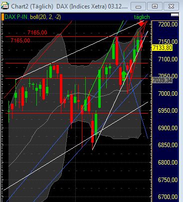 Quo Vadis Dax 2011 - All Time High? 376509