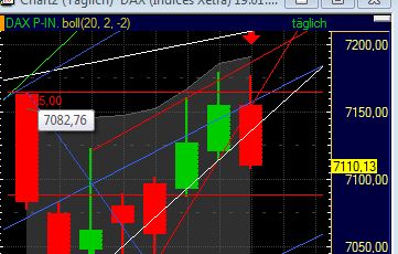 Quo Vadis Dax 2011 - All Time High? 376524
