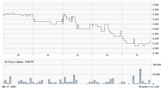 Phinder Technologies - auf Watch 37667