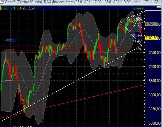 Quo Vadis Dax 2011 - All Time High? 376859