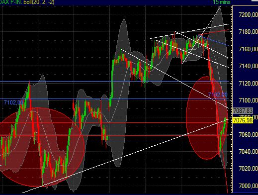 Quo Vadis Dax 2011 - All Time High? 377003