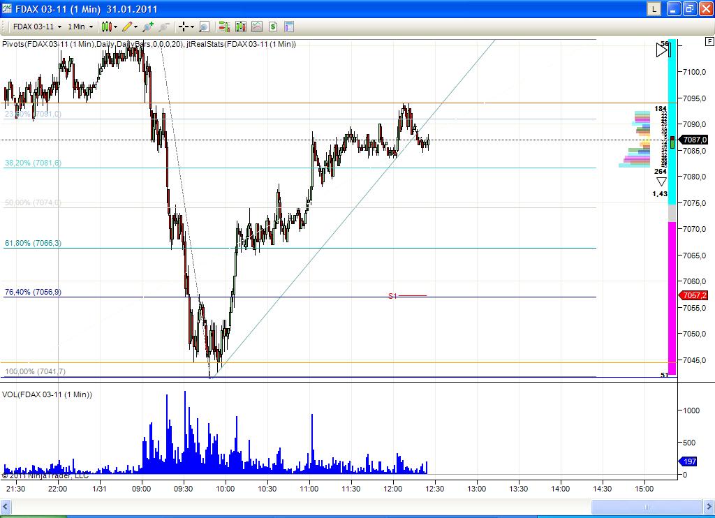 Quo Vadis Dax 2011 - All Time High? 377009