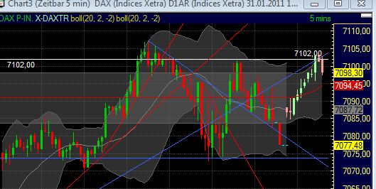Quo Vadis Dax 2011 - All Time High? 377108