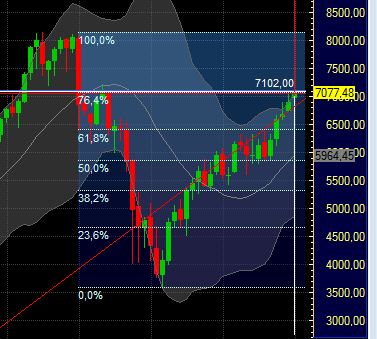Quo Vadis Dax 2011 - All Time High? 377167