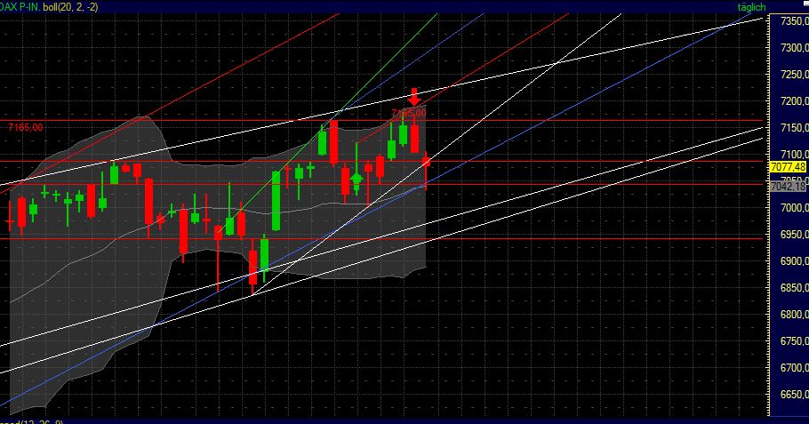 Quo Vadis Dax 2011 - All Time High? 377176