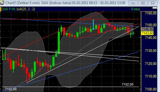 Quo Vadis Dax 2011 - All Time High? 377272