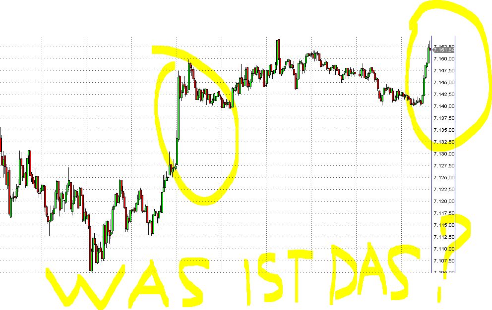 Quo Vadis Dax 2011 - All Time High? 377288