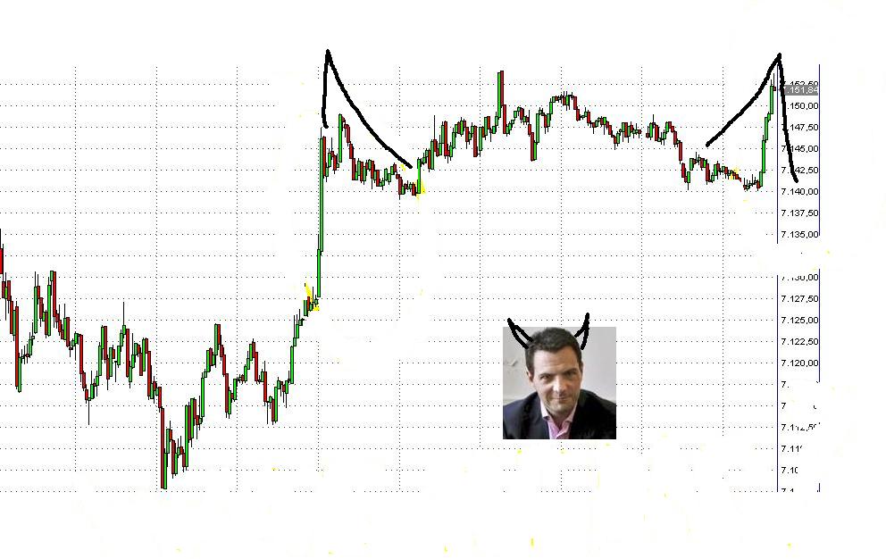 Quo Vadis Dax 2011 - All Time High? 377294