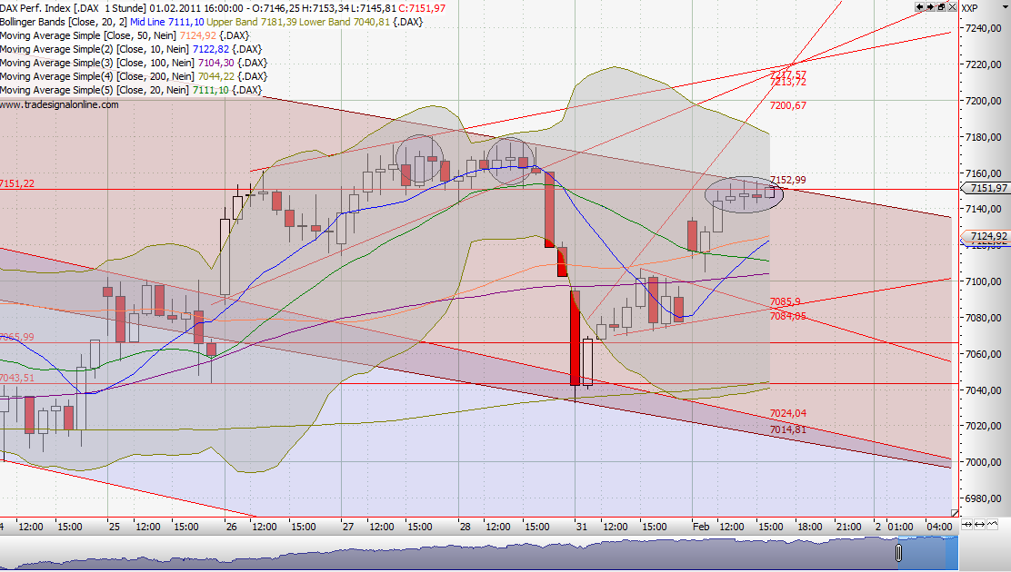 Quo Vadis Dax 2011 - All Time High? 377317