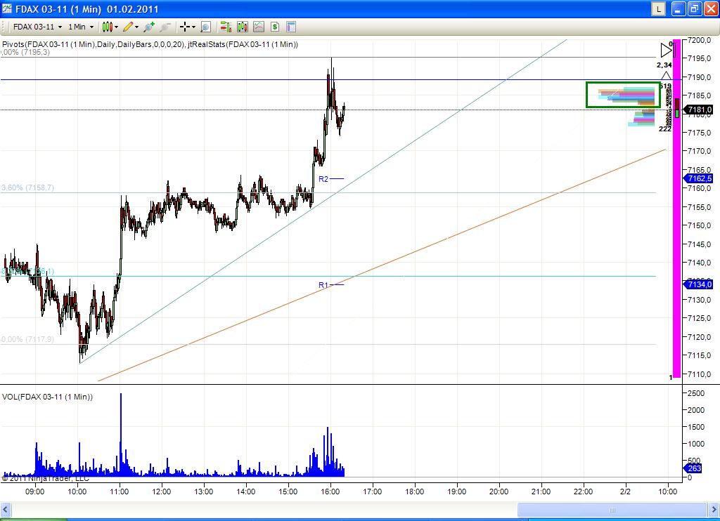 Quo Vadis Dax 2011 - All Time High? 377345