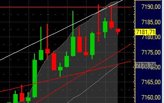 Quo Vadis Dax 2011 - All Time High? 377359