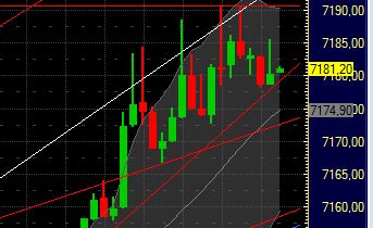 Quo Vadis Dax 2011 - All Time High? 377365