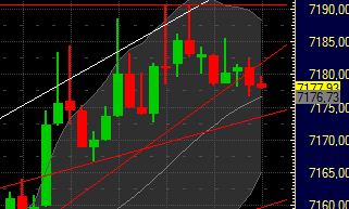 Quo Vadis Dax 2011 - All Time High? 377369