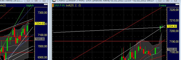 Quo Vadis Dax 2011 - All Time High? 377510