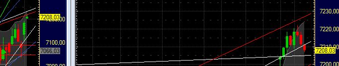 Quo Vadis Dax 2011 - All Time High? 377517