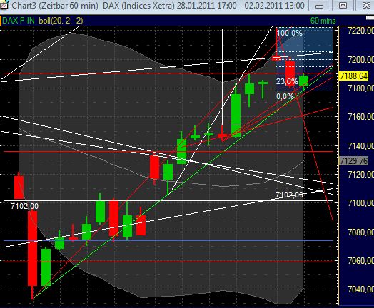 Quo Vadis Dax 2011 - All Time High? 377564