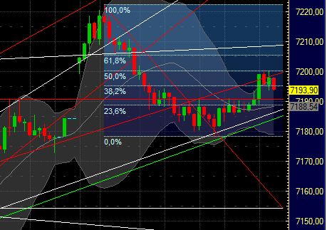 Quo Vadis Dax 2011 - All Time High? 377592