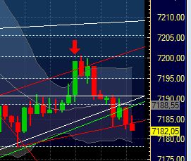 Quo Vadis Dax 2011 - All Time High? 377610