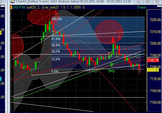 Quo Vadis Dax 2011 - All Time High? 377620
