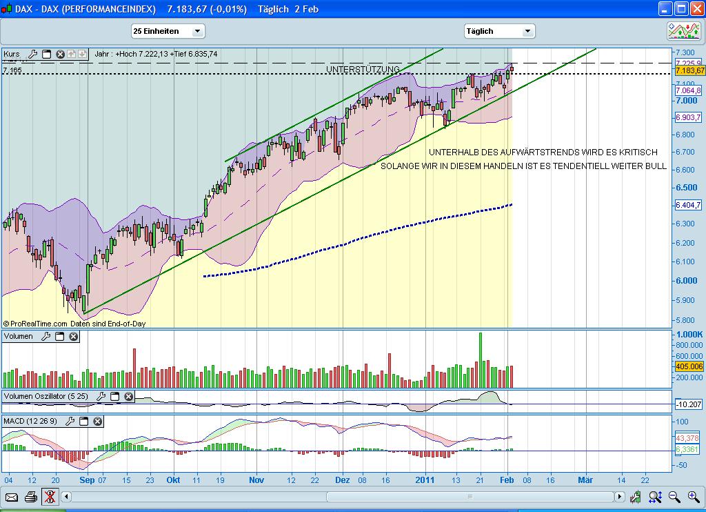 Quo Vadis Dax 2011 - All Time High? 377706