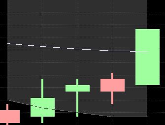 Quo Vadis Dax 2011 - All Time High? 377792