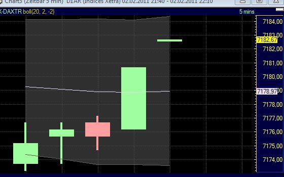 Quo Vadis Dax 2011 - All Time High? 377794